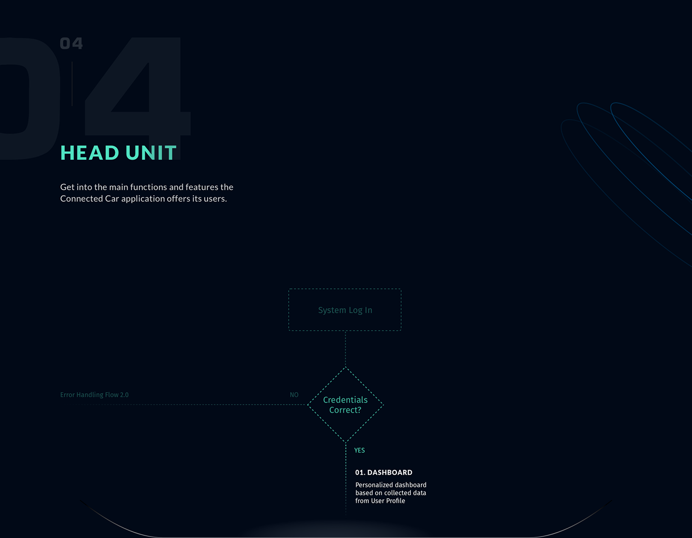 Connected Car-Sharing Solution-7