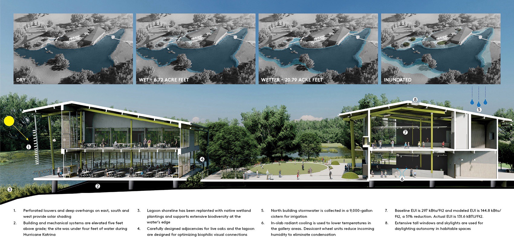 路易斯安那州儿童博物馆丨美国丨Mithun(建筑,室内设计)等多家机构-16