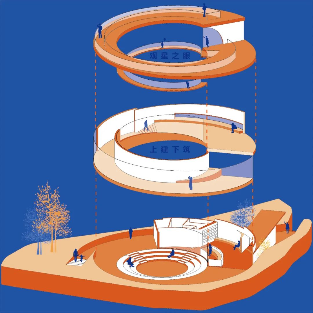 观星之眼 | 自然与设计的完美融合-20