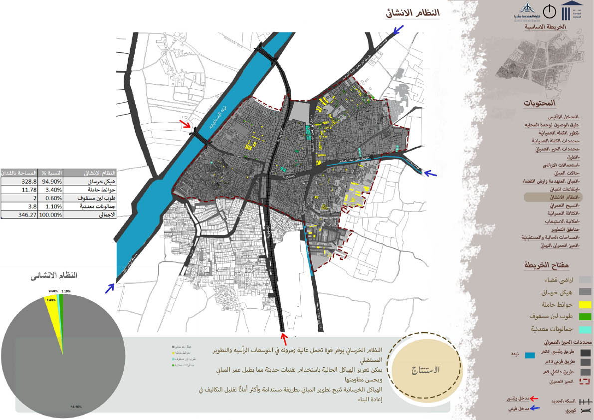 Abu Zaabal城市规划项目-13