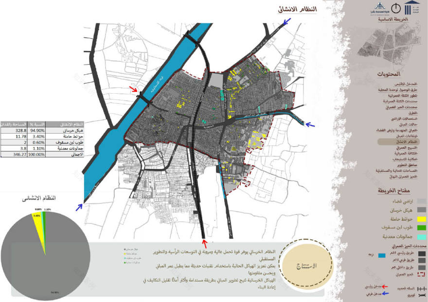 Abu Zaabal城市规划项目-13