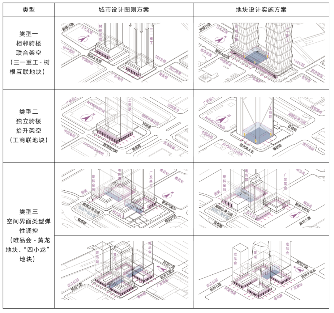 【AT】城市营建的交通复杂性设计研究——以琶洲西区城市设计为例-248
