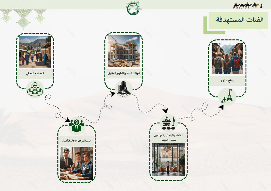 Kinaz村项目丨Hossam salama-14