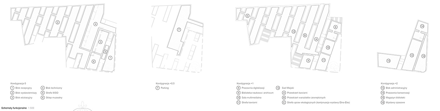 莱什诺地区博物馆新总部丨乌克兰丨YOD Group-15