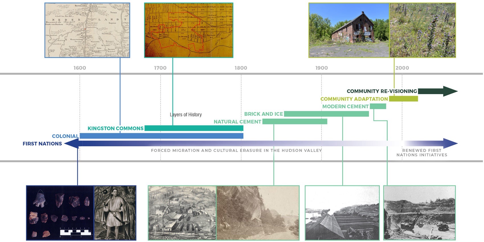 哈德逊风景区索杰娜·特鲁斯州立公园丨美国纽约丨OLIN-26