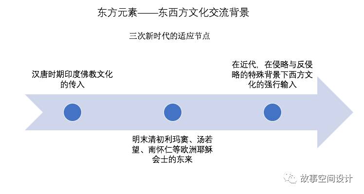 新东方生活方式的设计与应用-62