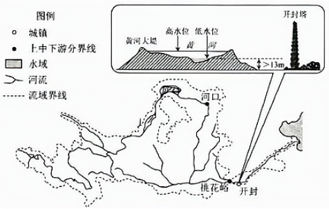 高考重点||地理过程性问题分析-154