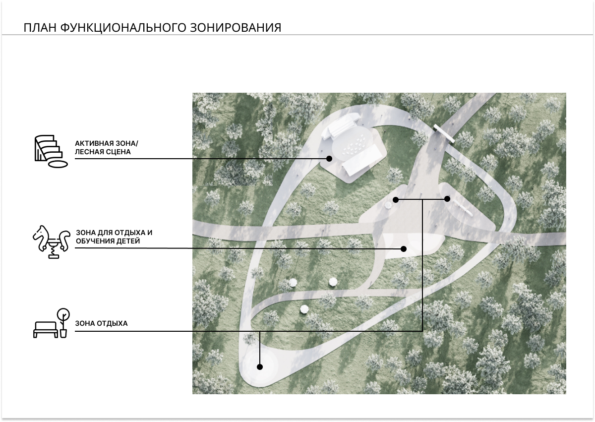 Дизайн-проект благоустройства фрагмента парка Монрепо-13