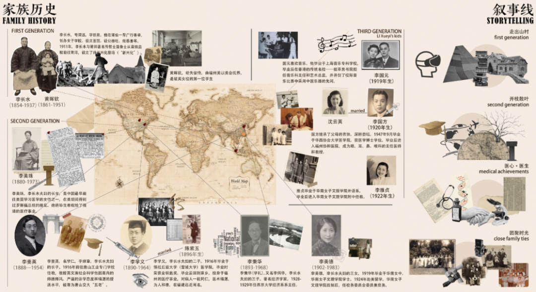 无界共生|景观规划设计优秀毕设系列展播|吴悠然：基于混合现实的家史展陈空间设计研究-18