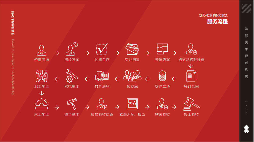 现代轻奢风明昇壹城丨中国长沙丨山乙山全-109