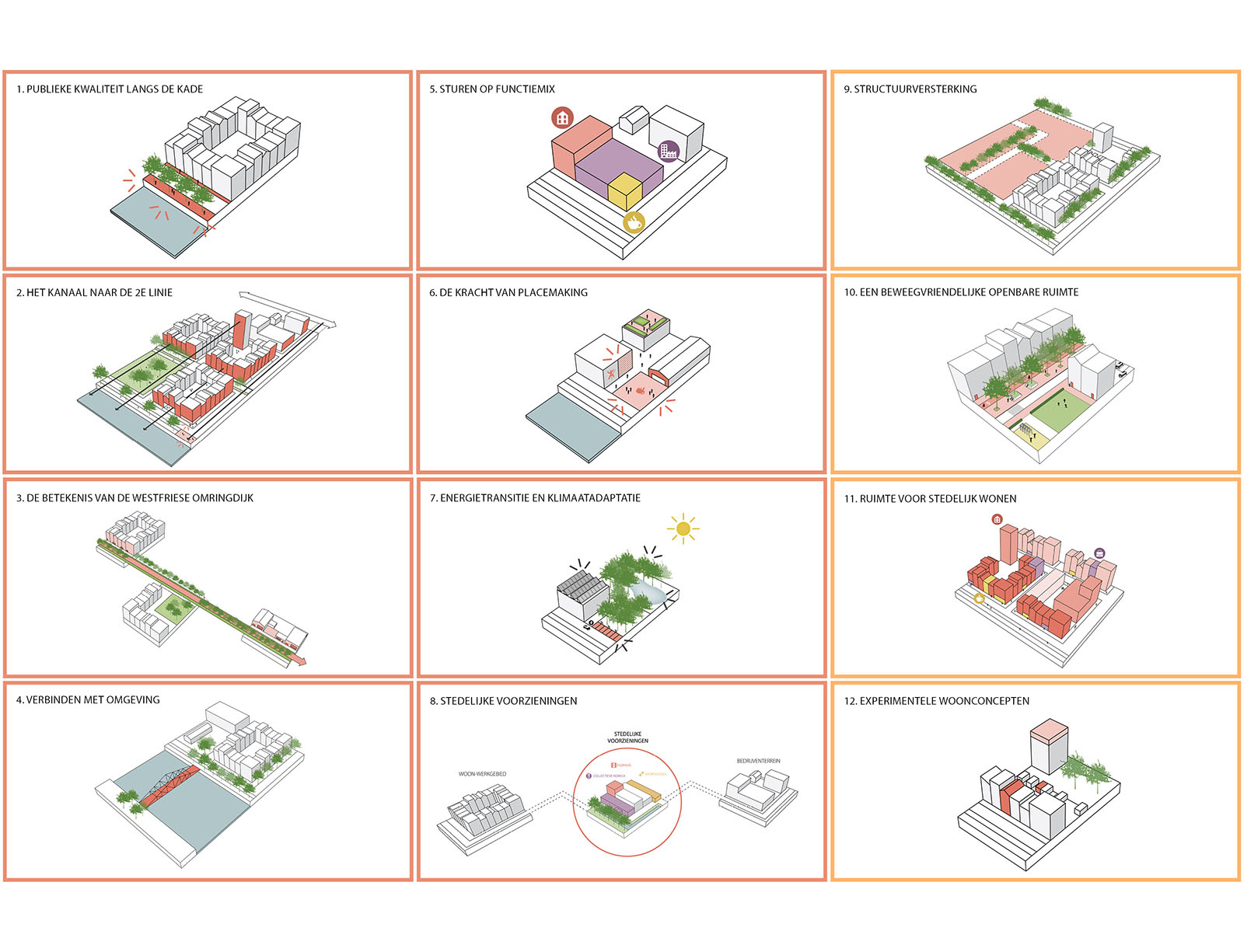 Alkmaar Oudorp开发构想丨Urhahn | stedenbouw & strategie-1