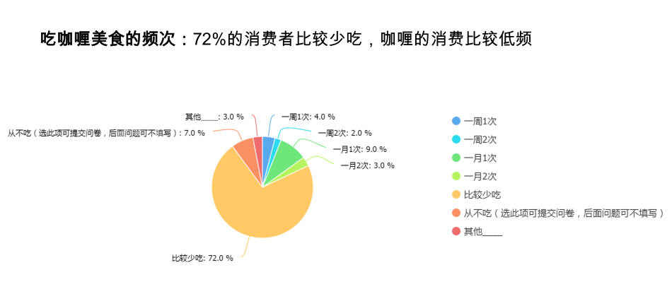 厦门大王东街咖喱专门店——精致空间传递咖喱之美-17