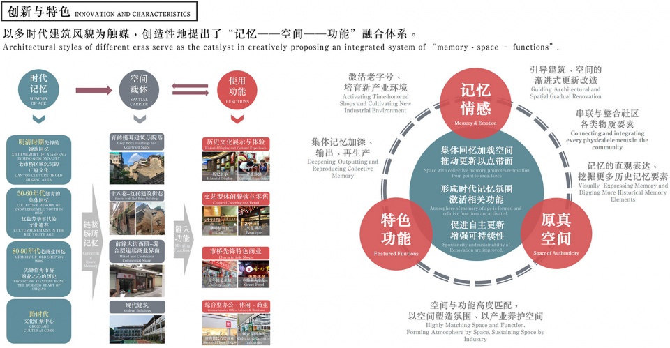 广州番禺市桥先锋社区微改造 | 历史与现代的完美融合-58