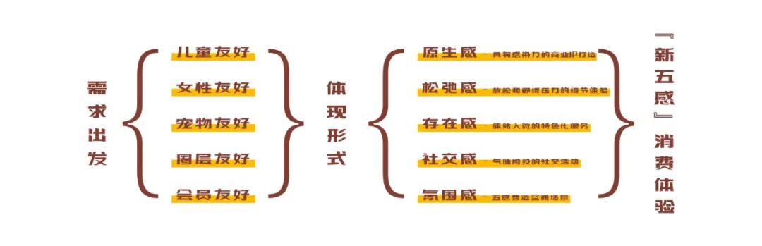 「@project」商业友好力设计|你pick哪一款友好？-26