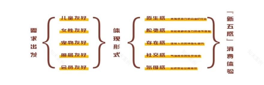 「@project」商业友好力设计|你pick哪一款友好?-26