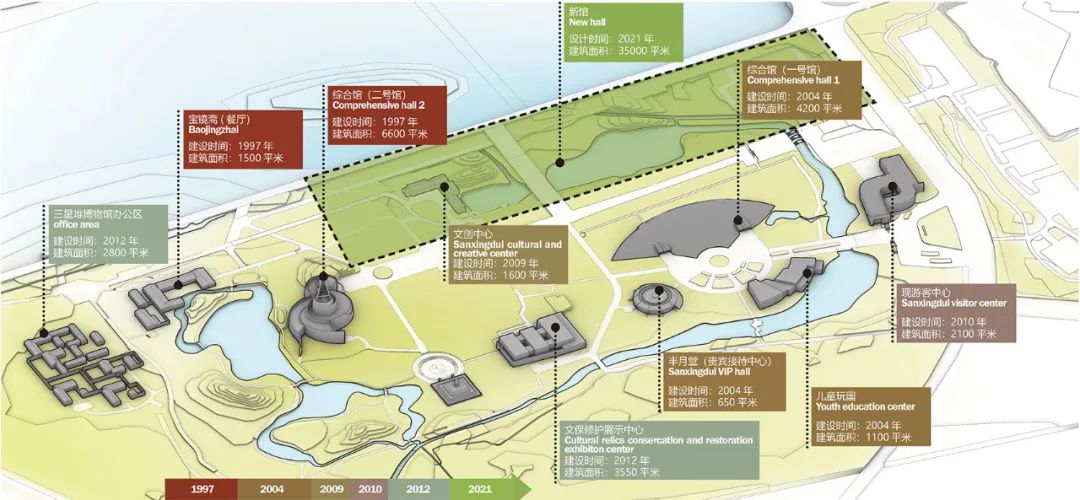 三星堆博物馆新馆及游客中心概念方案设计丨中国四川丨北京市建筑设计研究院有限公司建筑与文化遗产院-15