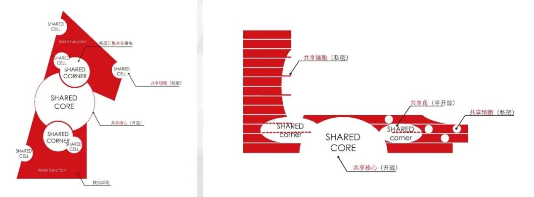 【珠江设计】匠心精品•汇丰全球培训中心投入使用-16