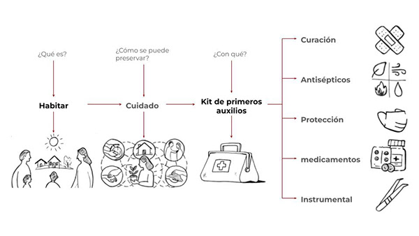 Resurgiendo en la grieta-3
