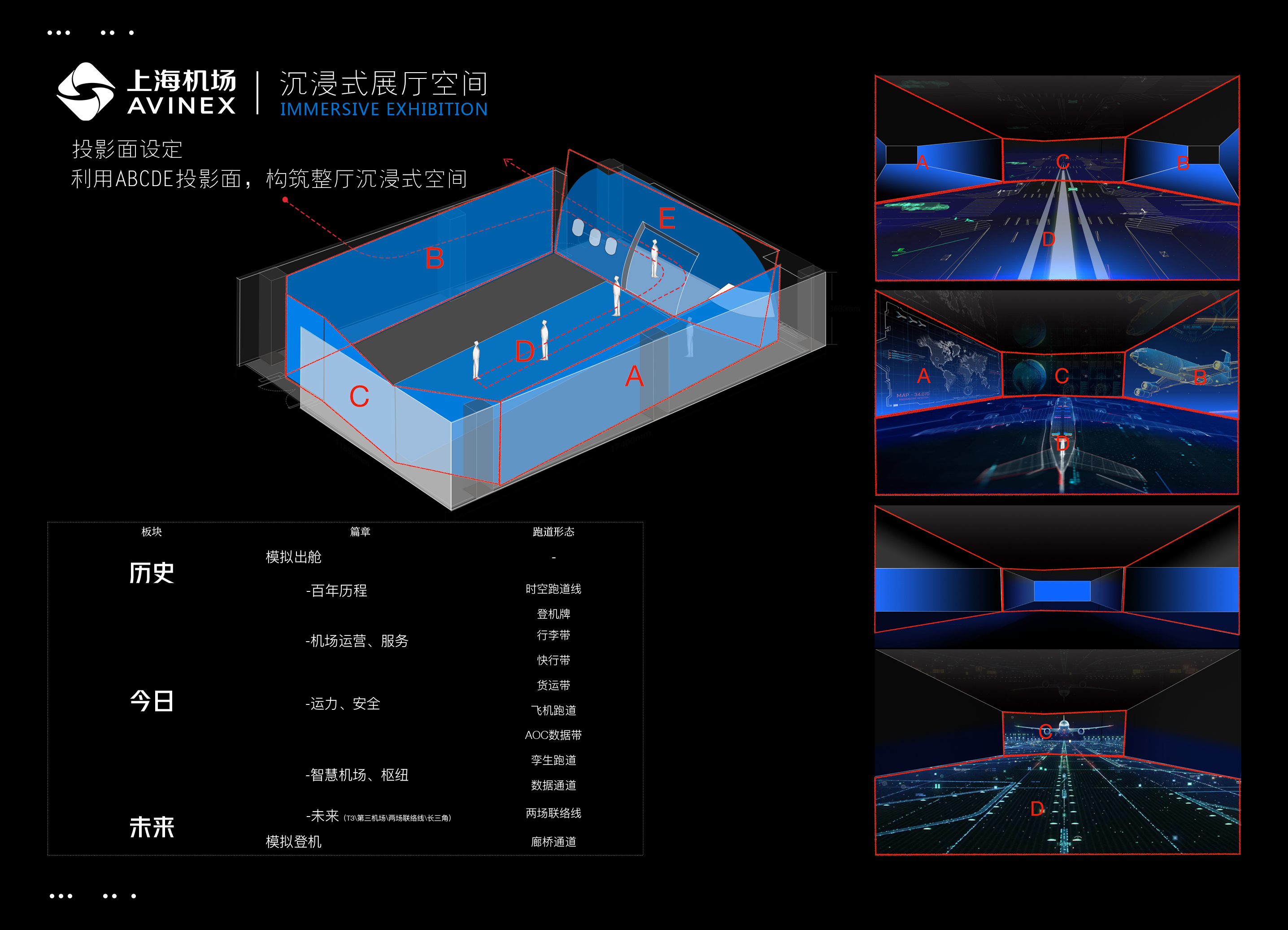 上海机场 AVINEX｜沉浸式展厅空间丨中国上海-1