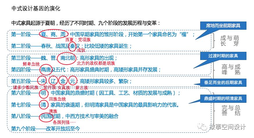 新东方生活方式的设计与应用-53