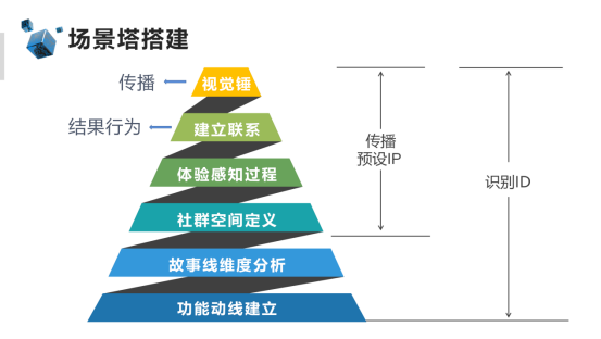 世场公司商业项目丨张晓莹-18