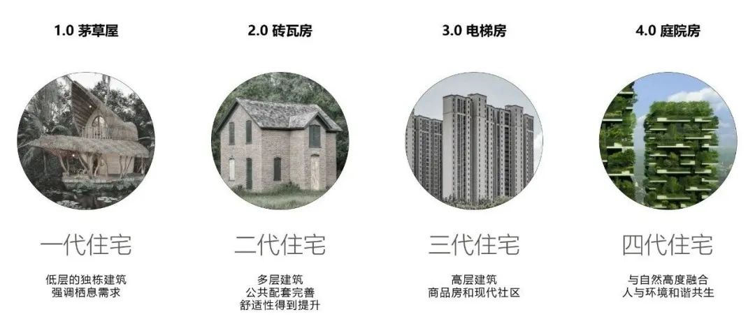 中外的“第四代住宅”的深度案例总丨中国上海丨上海天华-0