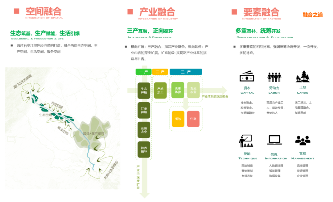 EOD模式的实践与探索丨AECOM-39