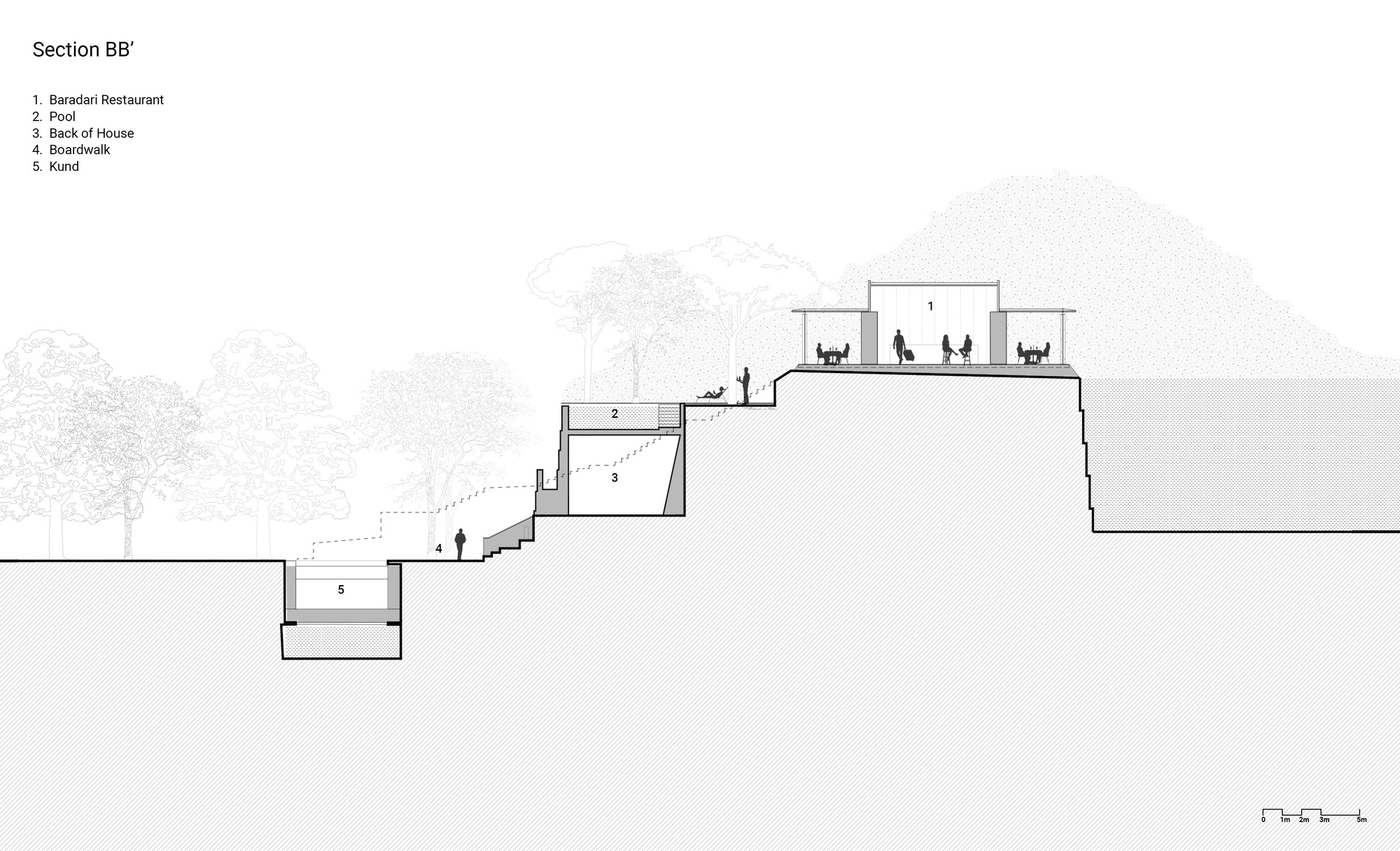 RAAS Chhatrasagar 酒店丨印度丨Studio Lotus-34