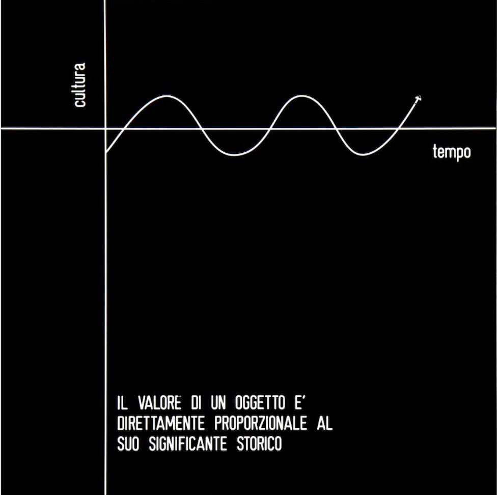 普鲁斯特启示下的 Vincenzo Agnetti 艺术创作-142