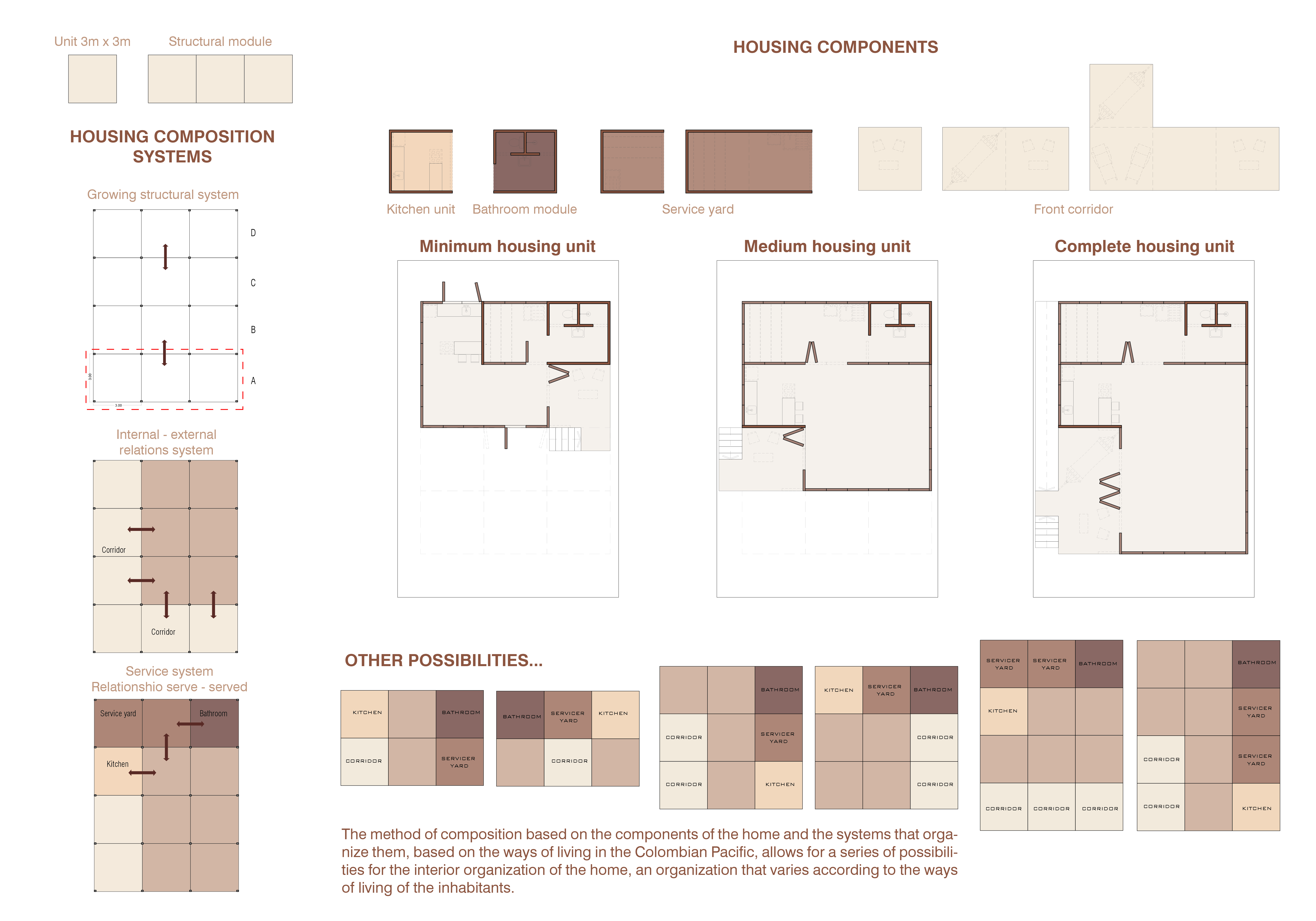 Bioclimatic housing model - Vivienda bioclimatica-12