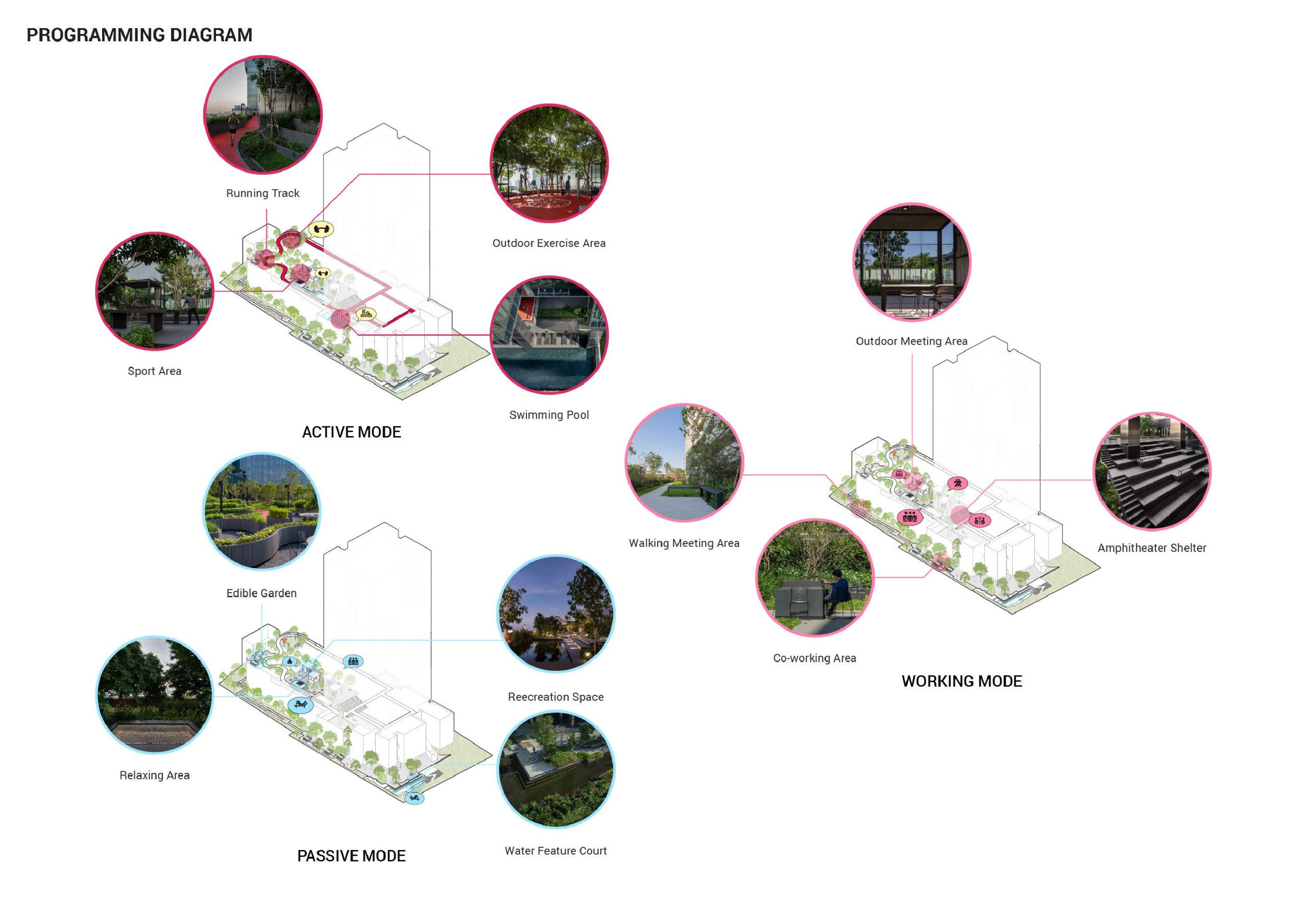 友邦保险东门户大楼景观丨泰国曼谷丨Shma Company Limited-57
