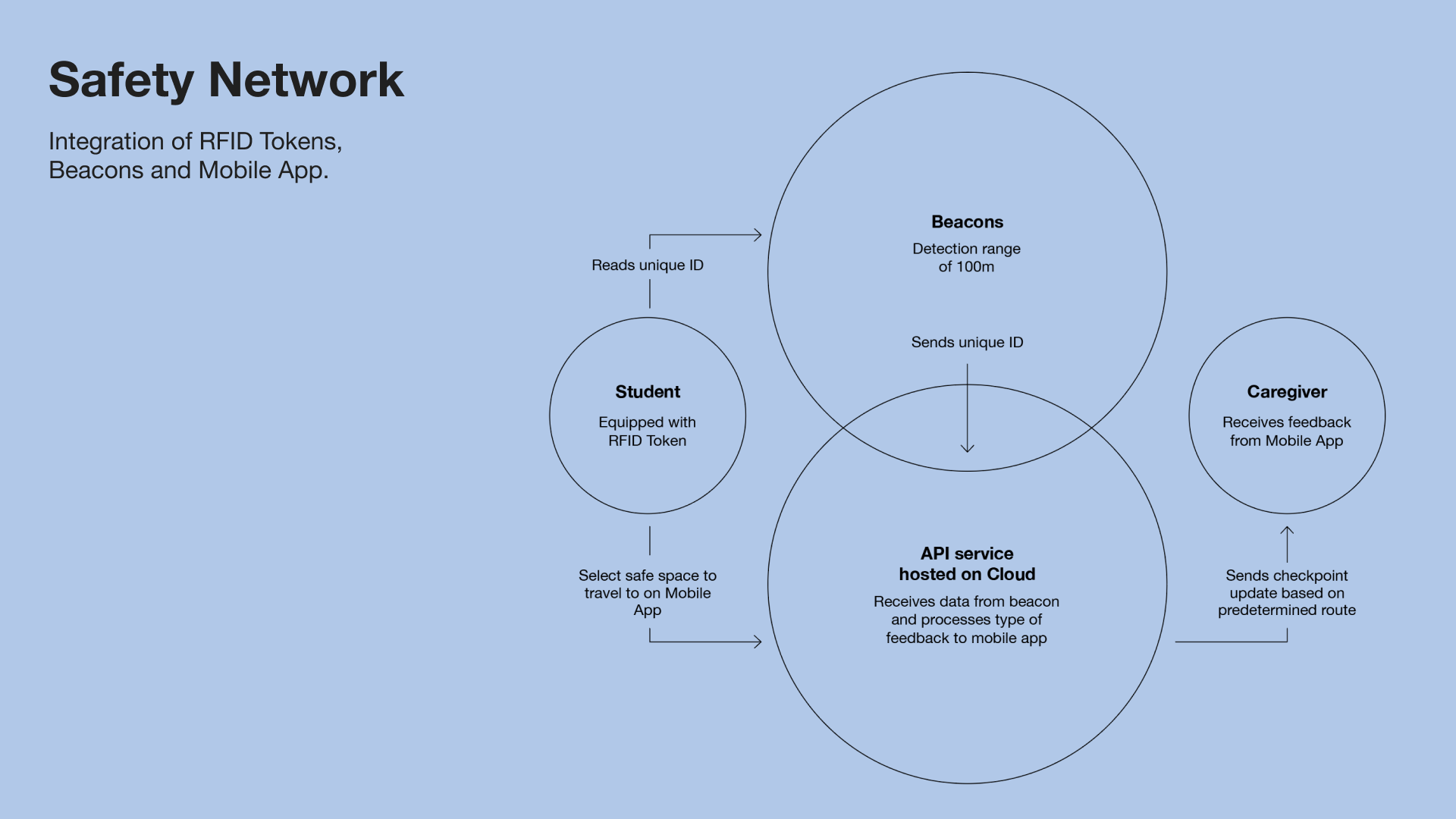 Navigating Adulting with Autism : Gradually-27