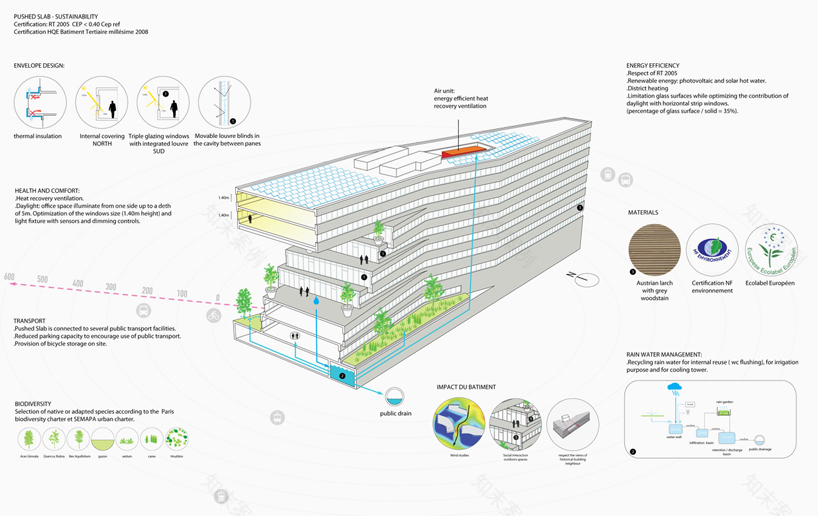 巴黎“推板”大楼丨法国巴黎丨MVRDV事务所-16