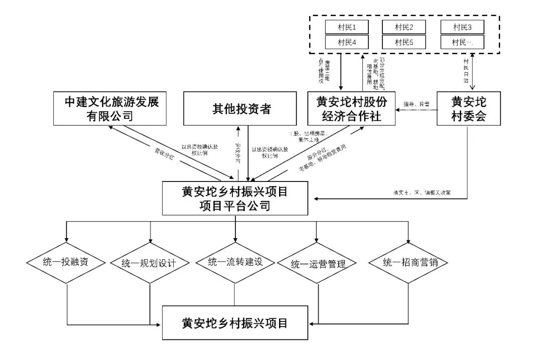 “民宿+”模式助力乡村振兴 · 北京门头沟百花山社民宿案例分析丨中国北京丨中建设计研究院-58