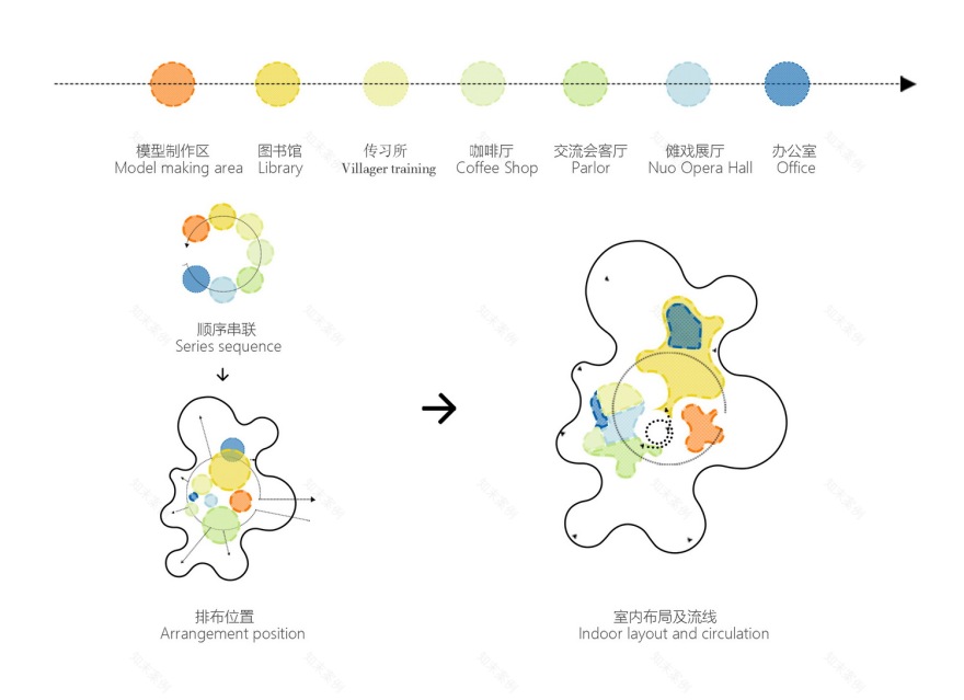 婺川复园·遵义市务川县文化中心丨中国遵义丨外行建筑-19