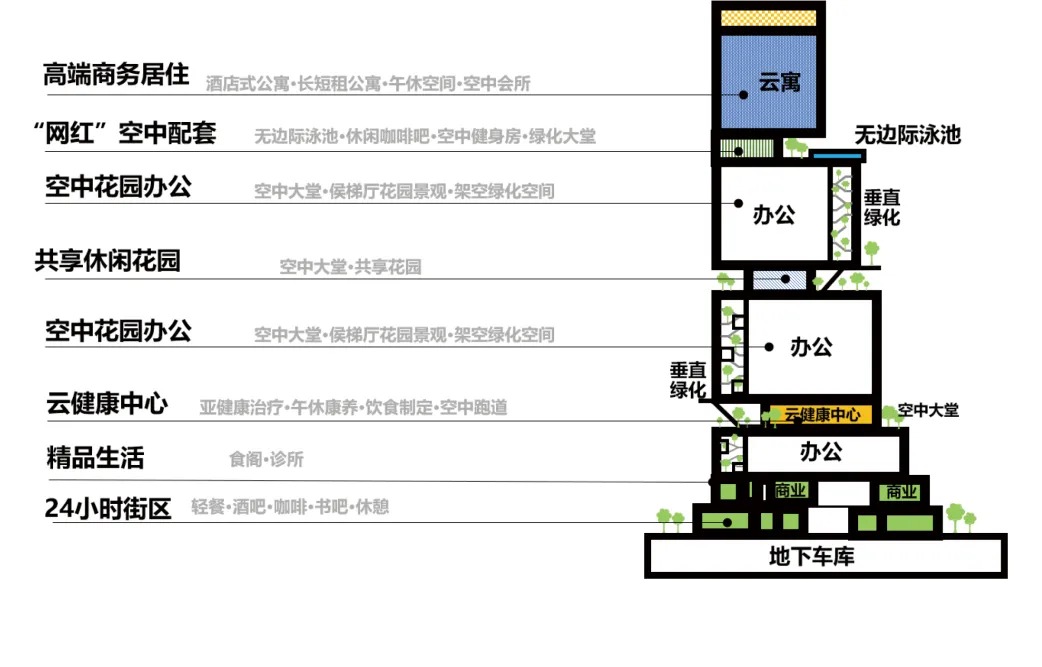  一境建筑设计丨深圳东关科创大厦 建筑设计 丨中国深圳-24
