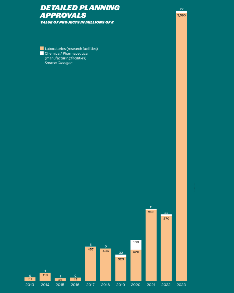 Lab boom! How to tap into the burgeoning life sciences sector-6