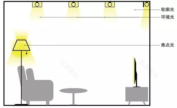 灯光设计打造家居气氛组-30