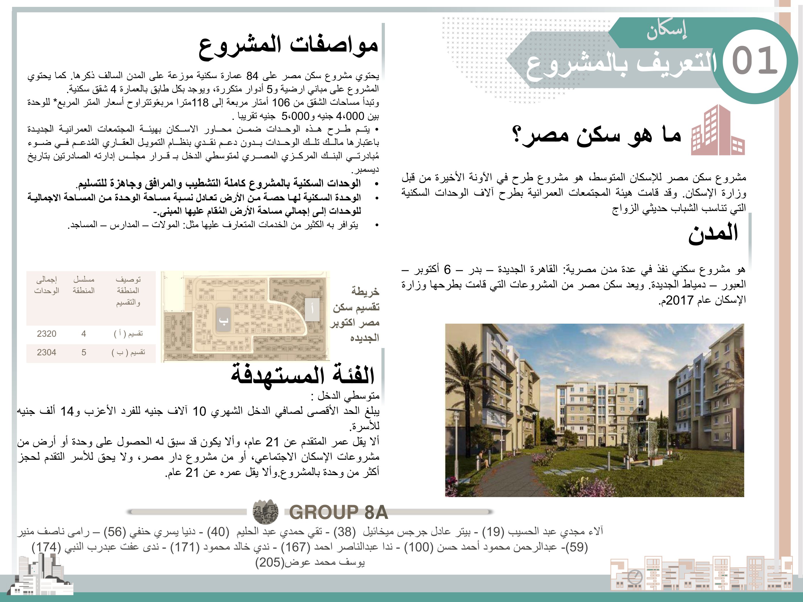 社会住房项目（埃及住房）-7
