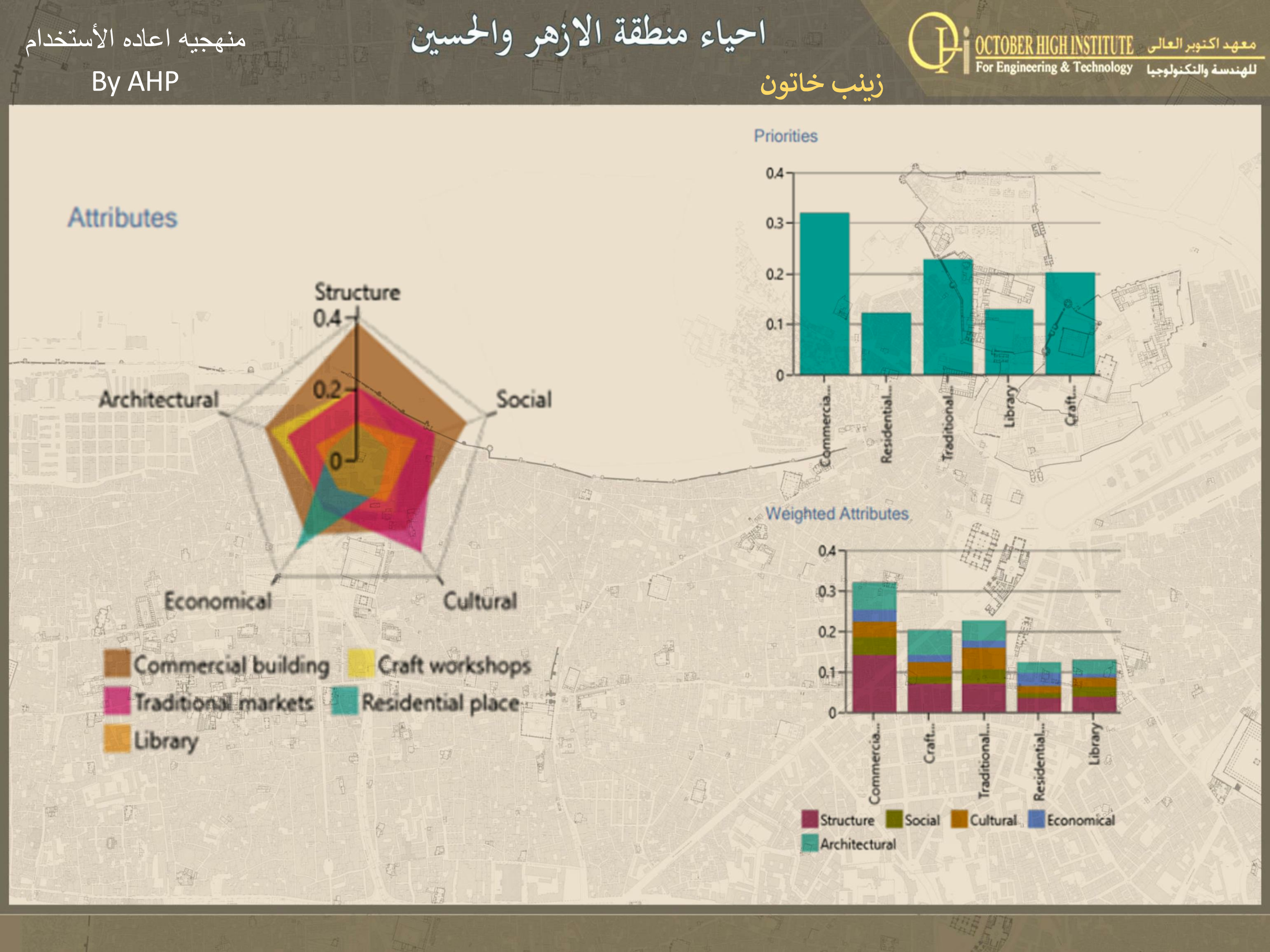 Al Azhar Zone 遗产保护丨埃及开罗丨DR. LOBNA ABDEL AZIZ,DR. NOHA EFFAT-78