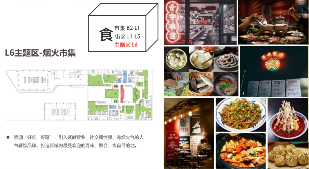 UDO商业分析篇|社区型商业空间如何构建15分钟生活圈？-45