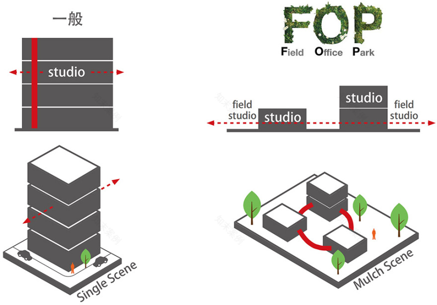 上海三里仓1958(原松江化肥厂旧址更新)丨中国上海丨COLORFULL昱景设计-15