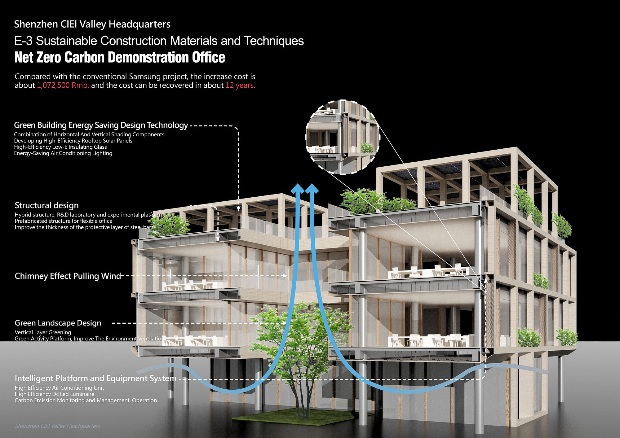 深圳建筑业生态智慧谷总部丨中国深圳丨凯达环球,深圳嘉柏国际及MLA+B.V.联合体-46