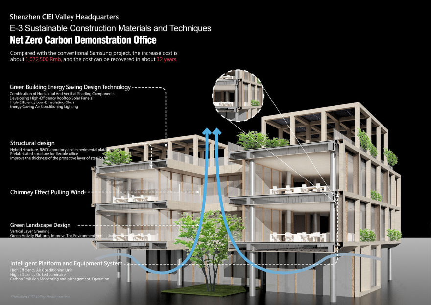 深圳建筑业生态智慧谷总部丨中国深圳丨凯达环球,深圳嘉柏国际及MLA+B.V.联合体-46