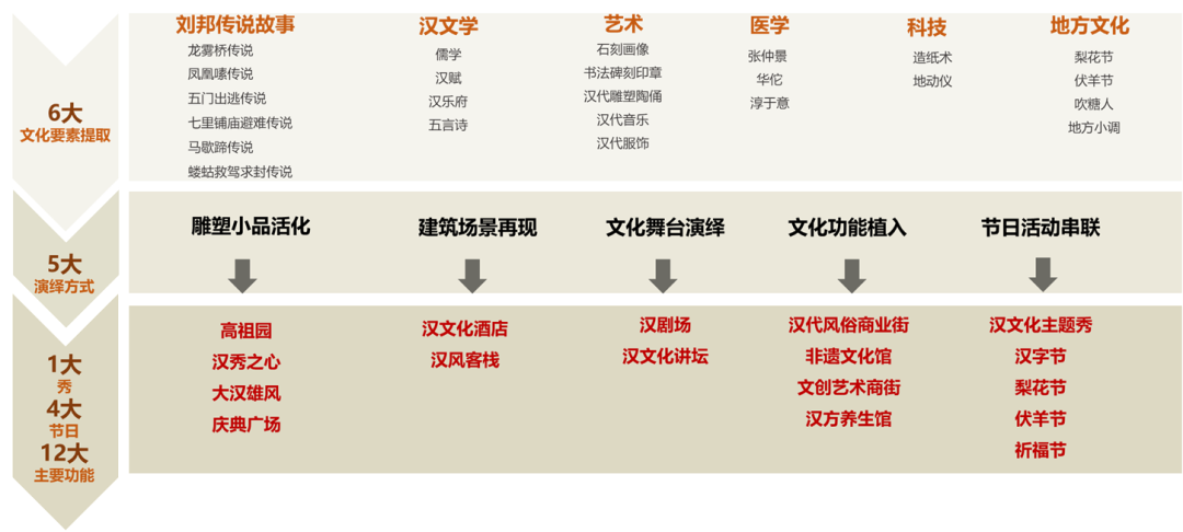 江苏丰县飞龙湖汉韵小镇丨中国徐州丨上海柏创智诚建筑设计有限公司规划研究院-18