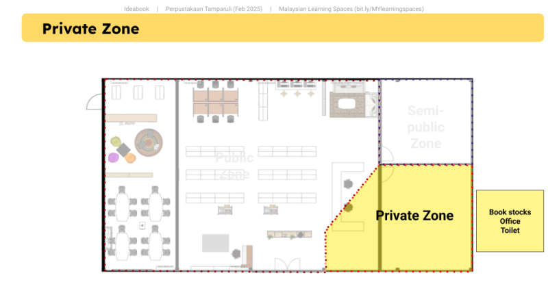 A--D -- Ruang2Gather: Tamparuli - A co-design initiative-80