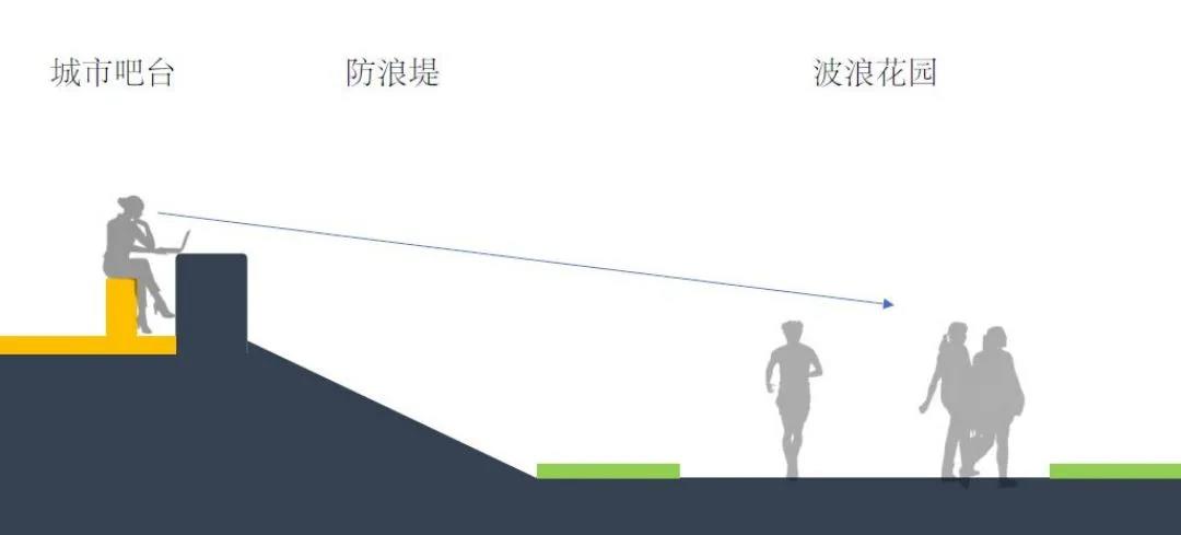 宝山滨江（一期）岸线的生态化与市民化转型-33