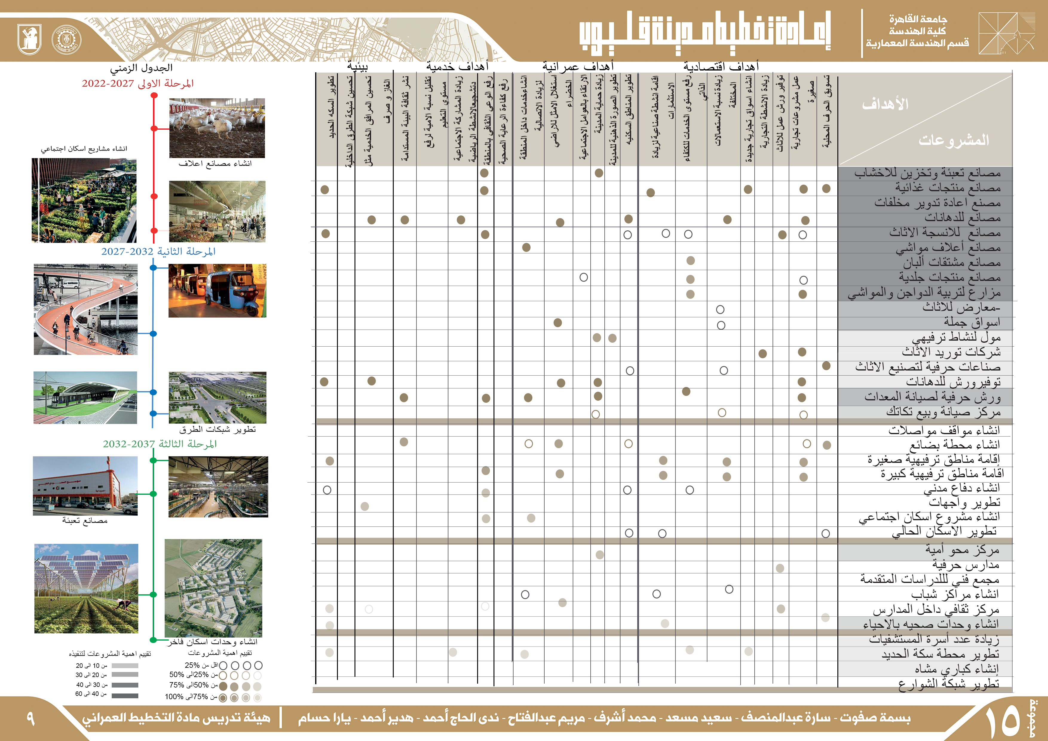 Urban Planning: Re-planning the city of Qalyoub-7