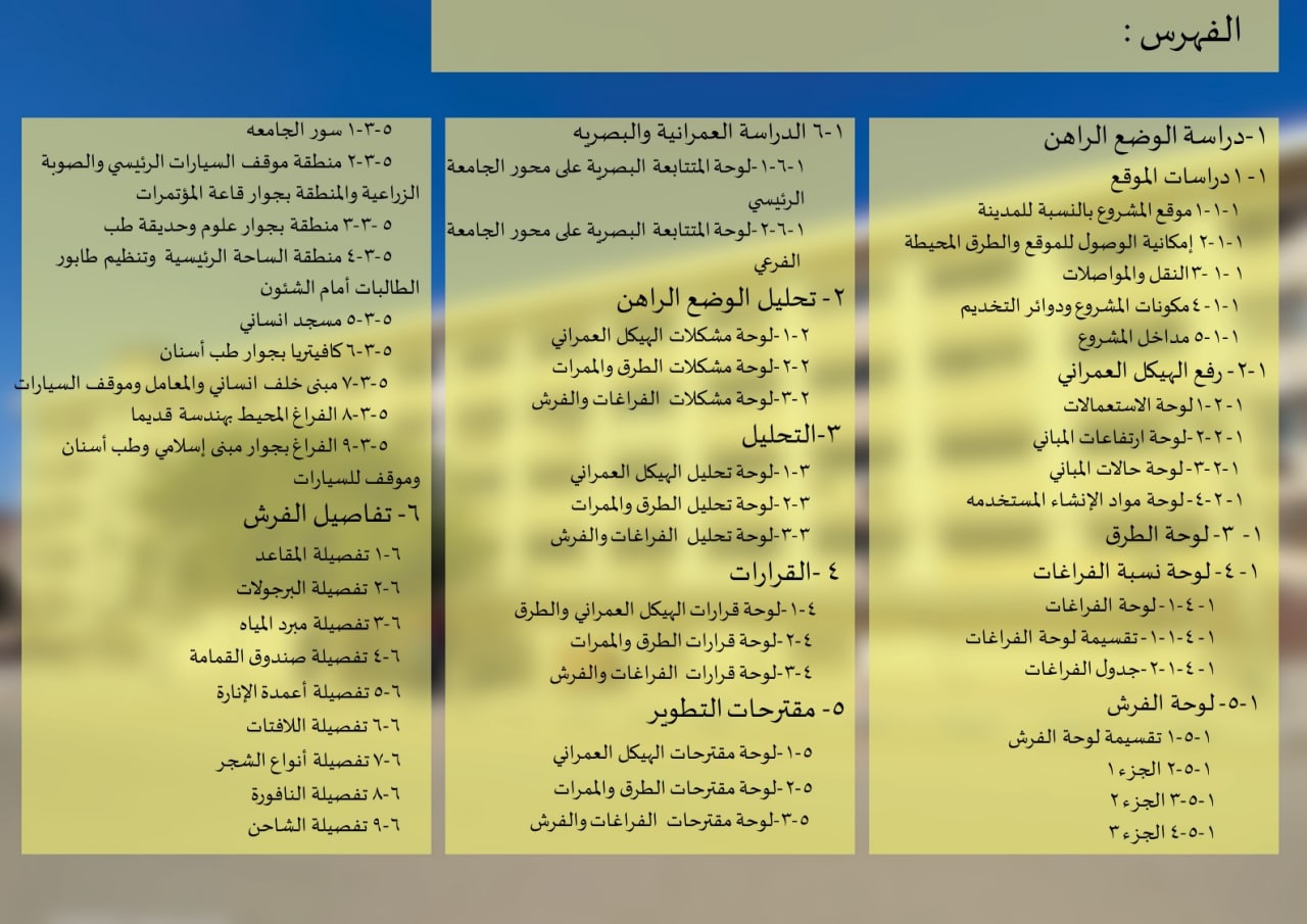 Develop the campus of Al-Azhar University-1