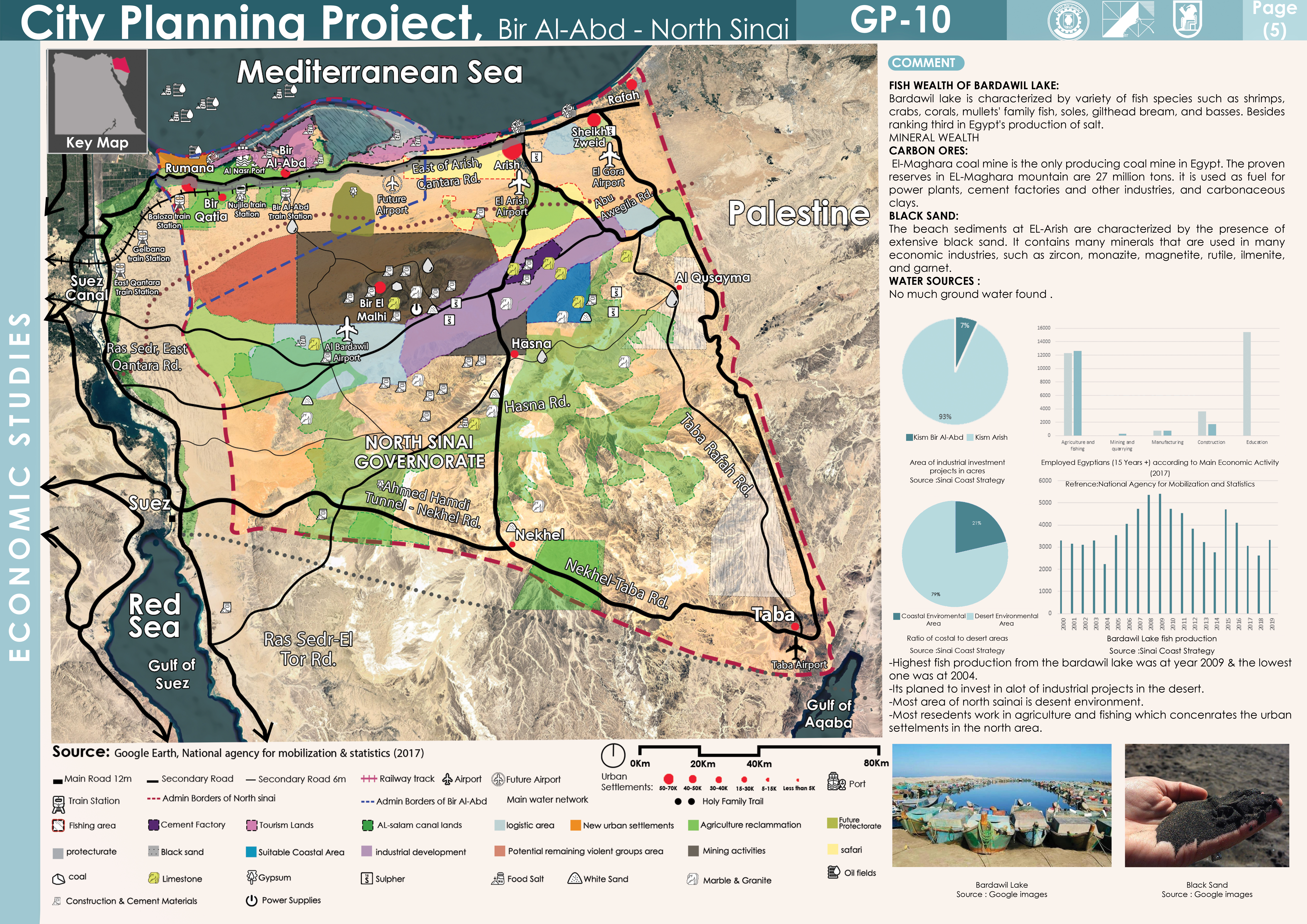 City Planning Project-6